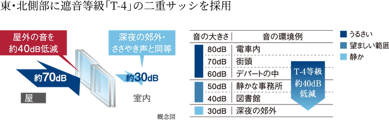 二重サッシ