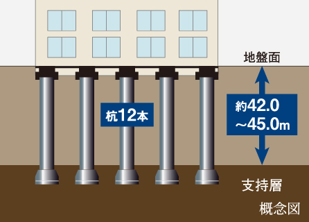 基礎構造