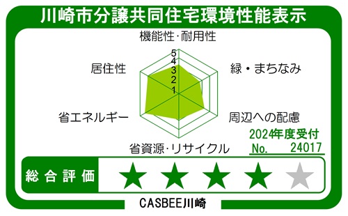 川崎市分譲共同住宅環境性能表示