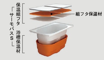 サーモバスS
