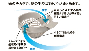 パッとくるりんポイ排水口