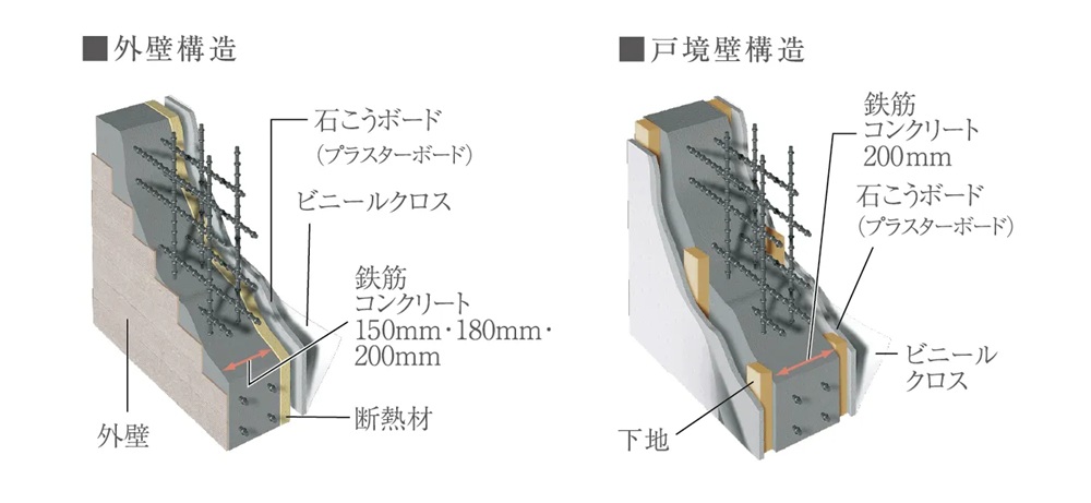 1　断熱&結露防止の外壁・戸境壁