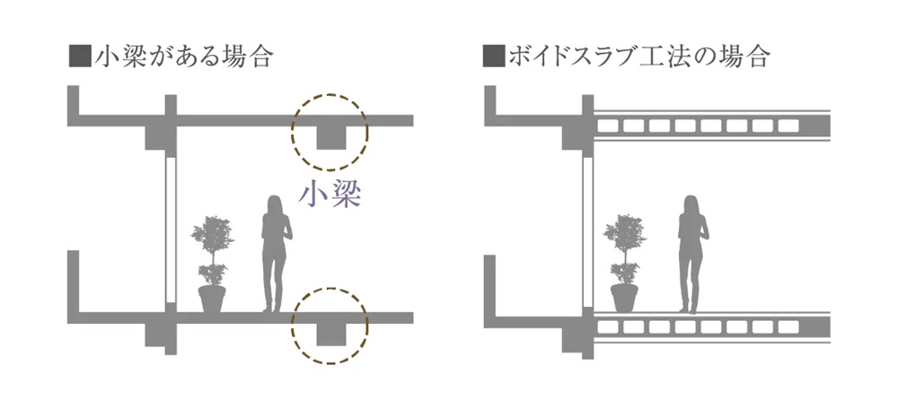 2　ボイドスラブ工法