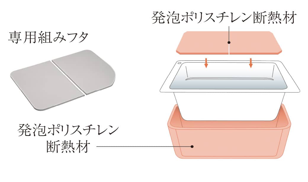 保温浴槽(専用組みフタ・フック付)