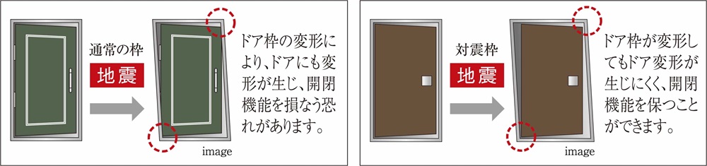 地震対策が施された玄関ドア