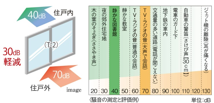 防音サッシ(T-2)