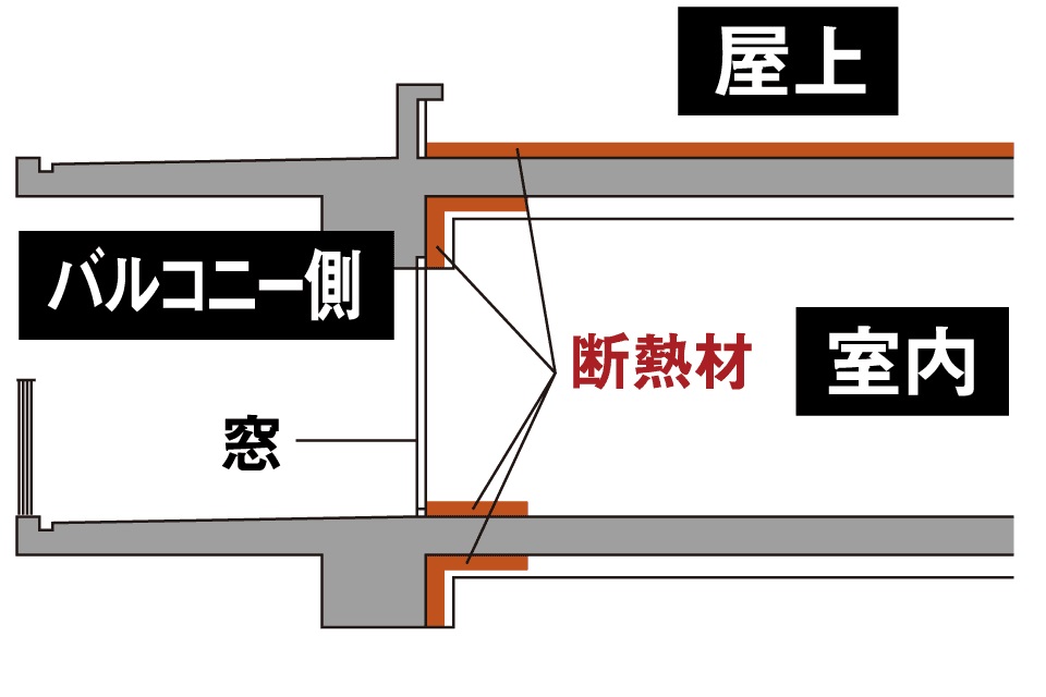 高断熱仕様
