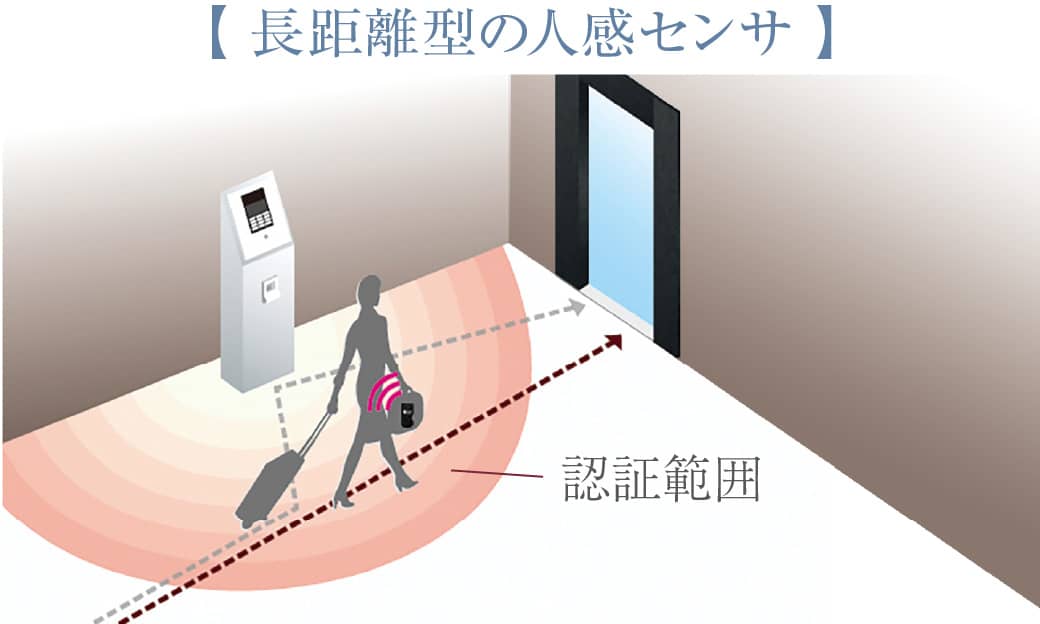 長距離型の人感センサ
