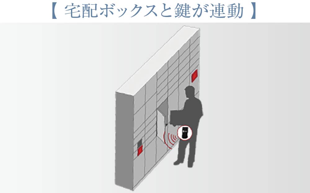 宅配ボックスと鍵が連動