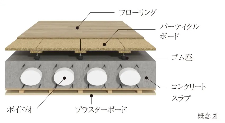 二重床・二重天井