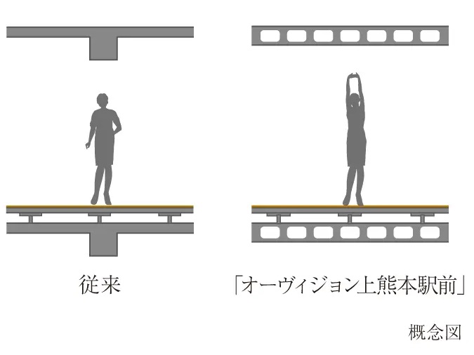 ボイドスラブ工法