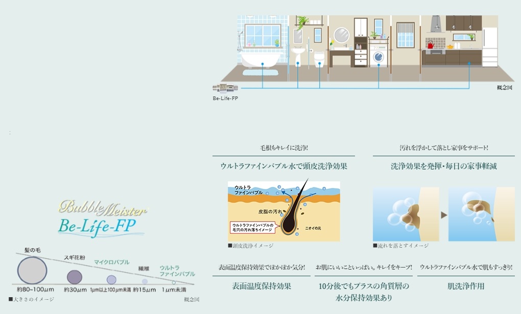 家庭内のすべての場所にウルトラファインバブル水を供給