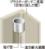 水まわりの排水音を軽減する工夫