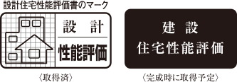 第三者機関が住宅性能を評価する「住宅性能評価書」