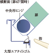 指はさみ防止仕様の玄関ドア