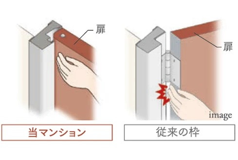 指挟み防止仕様