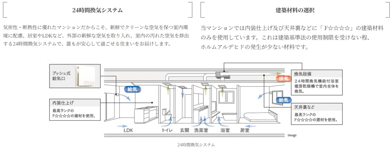 ホルムアルデヒド対策