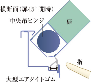 指はさみ防止仕様の玄関ドア