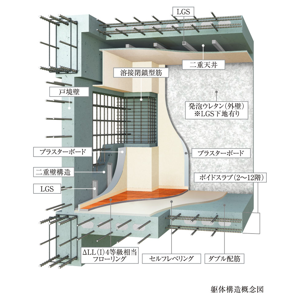 躯体構造概念図