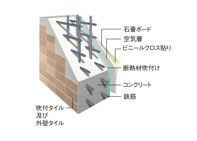 外壁構造