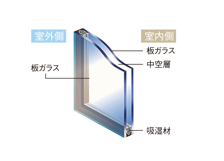 複層ガラス