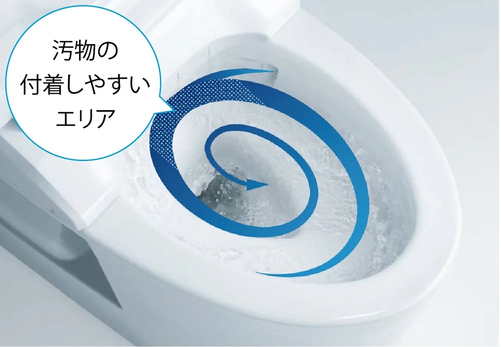 トルネード洗浄