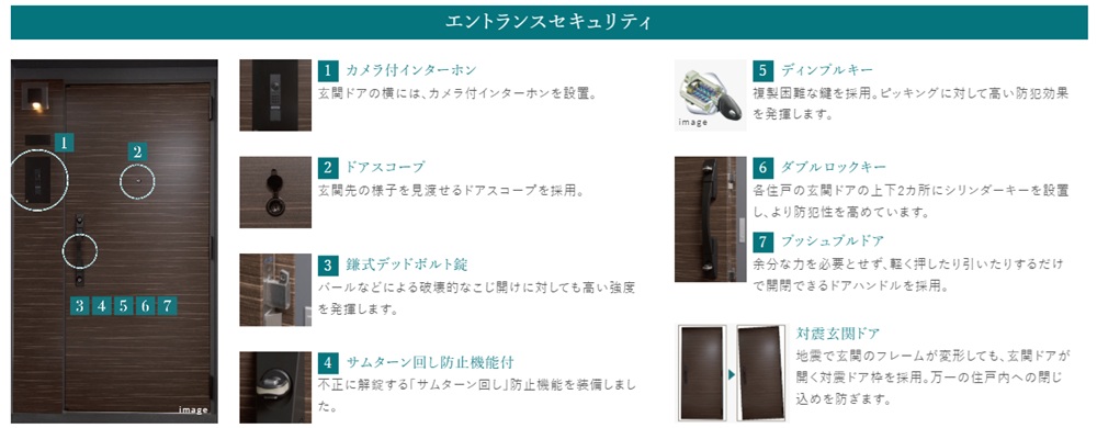 エントランスセキュリティ