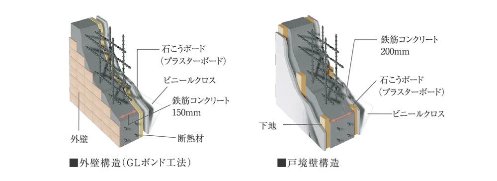 4、断熱＆結露防止の外壁・戸境壁
