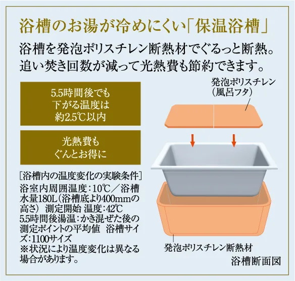 浴槽のお湯が冷めにくい「保温浴槽」