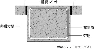 耐震スリット