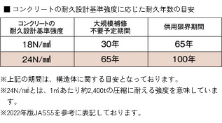 コンクリート強度