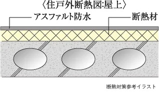 断熱対策