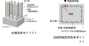 溶接閉鎖型帯筋（柱構造）
