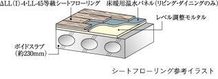 △LL（I）-4・LL-45遮音シートフローリング