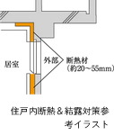 住戸内断熱＆結露対策