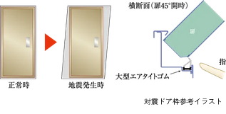 対震ドア枠（玄関）