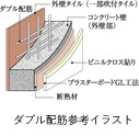 ダブル配筋