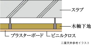 二重天井