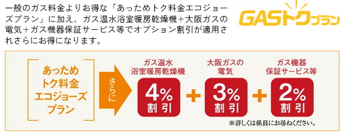 大阪ガスのGASトクプラン「あっためトク料金エコジョーズプラン」