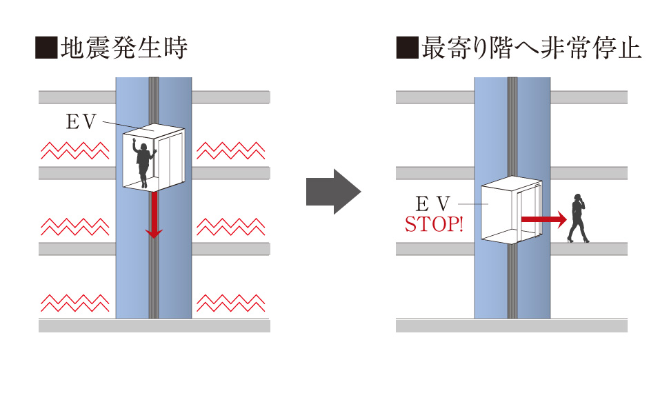 地震管制運転機能付エレベーター