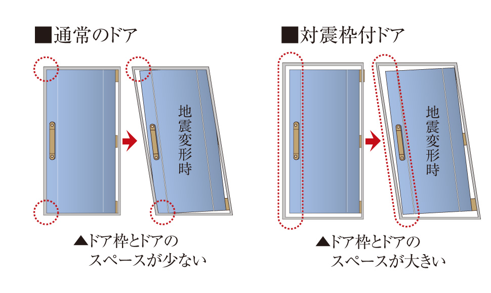 対震枠ドア
