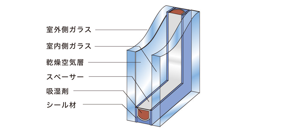 複層ガラス