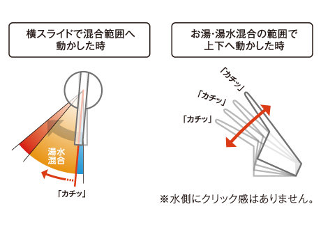キッチン節湯水栓