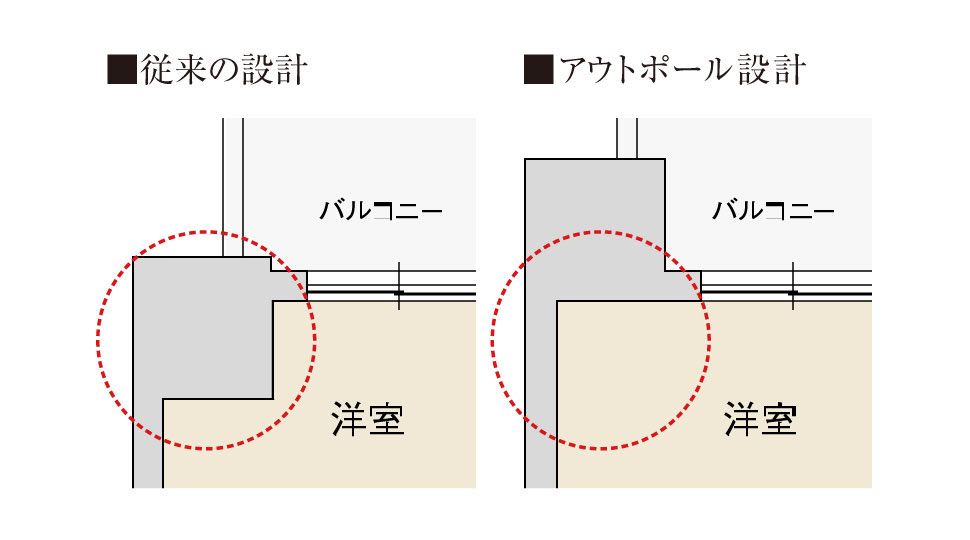 アウトポール設計