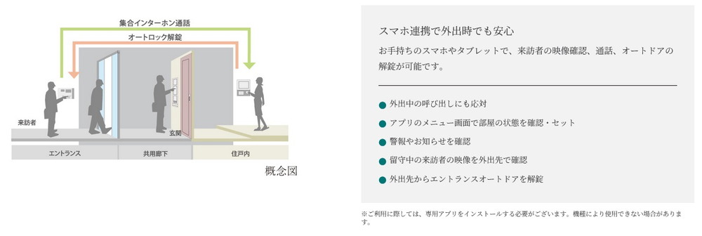 ハンズフリーキーによる認証入館システム