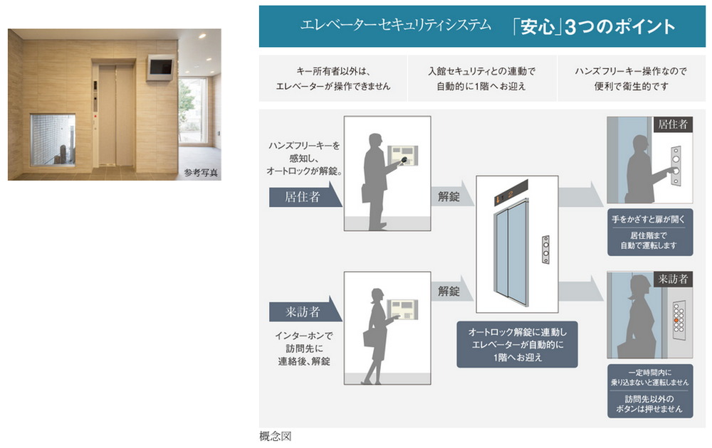 エレベーター前防犯モニター