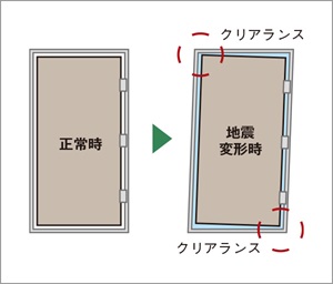 玄関耐震ドア枠