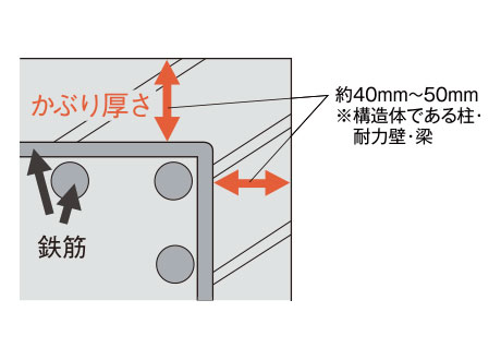 かぶり厚