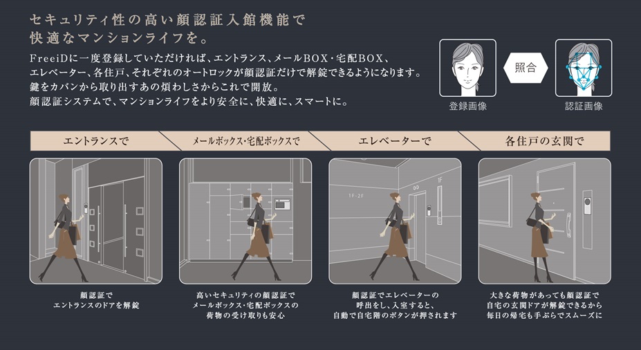 FreeiD　顔認証セキュリティサービス