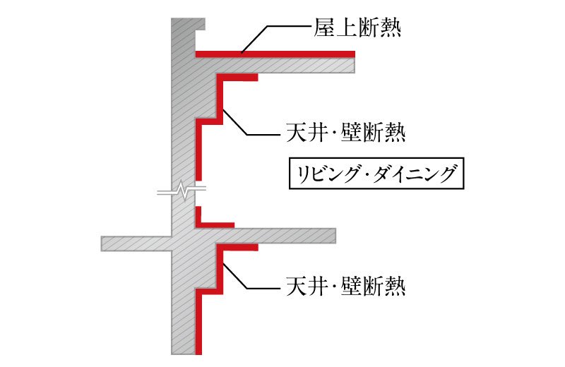 高断熱仕様